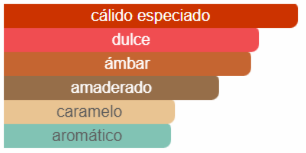 AZZARO THE MOST WANTED