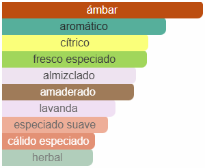 ARMAF CLUB DE NUIT URBAN MAN ELIXIR