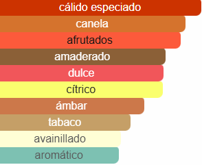 AZZARO WANTED BY NIGHT