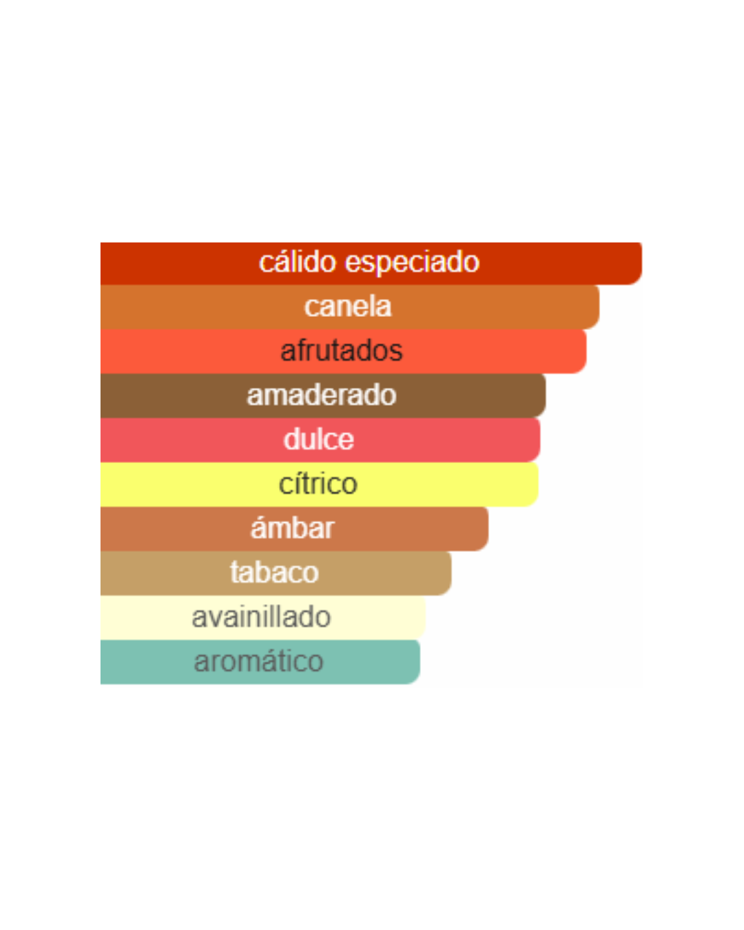 AZZARO WANTED BY NIGHT