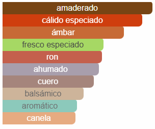 BENTLEY FOR MEN INTENSE