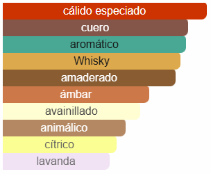 CAROLINA HERRERA MEN PRIVÉ