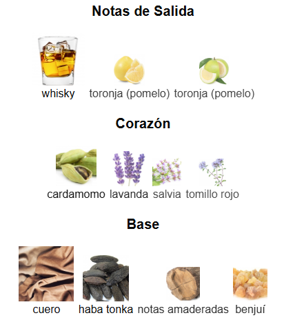 CAROLINA HERRERA MEN PRIVÉ