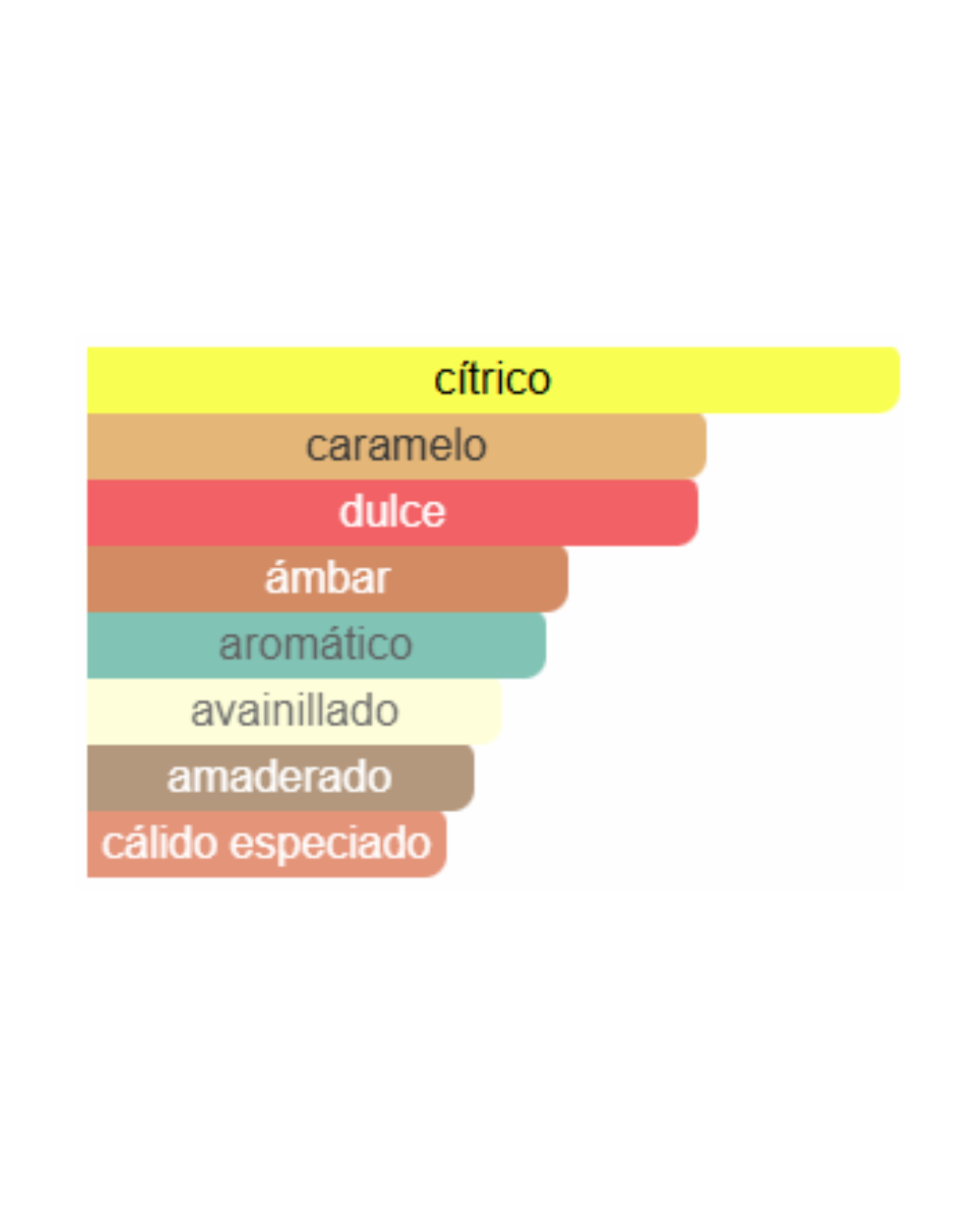 ARMAF ODYSSEY MANDARIN SKY