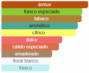 DOLCE & GABANNA THE ONE EDT