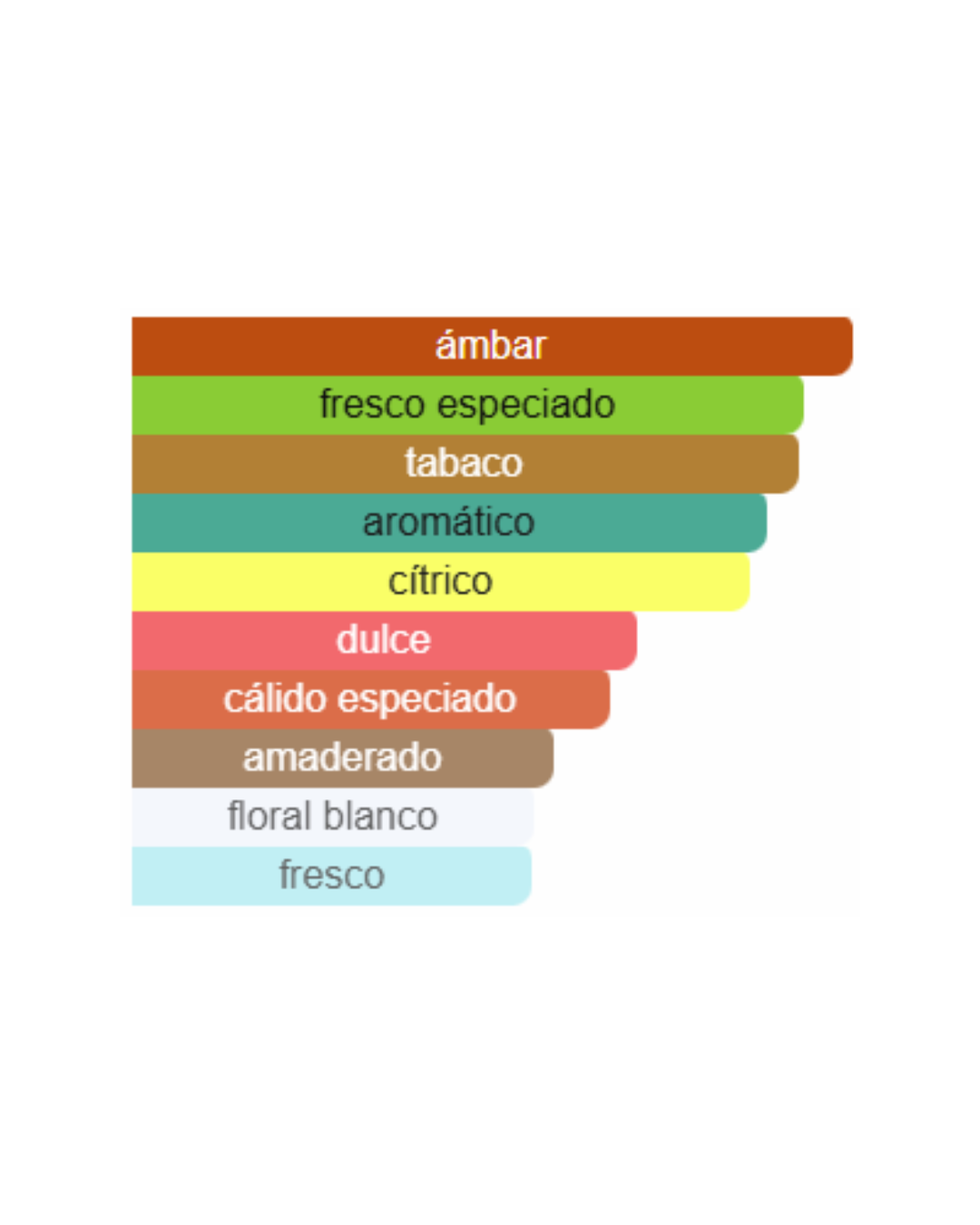 DOLCE & GABANNA THE ONE EDT