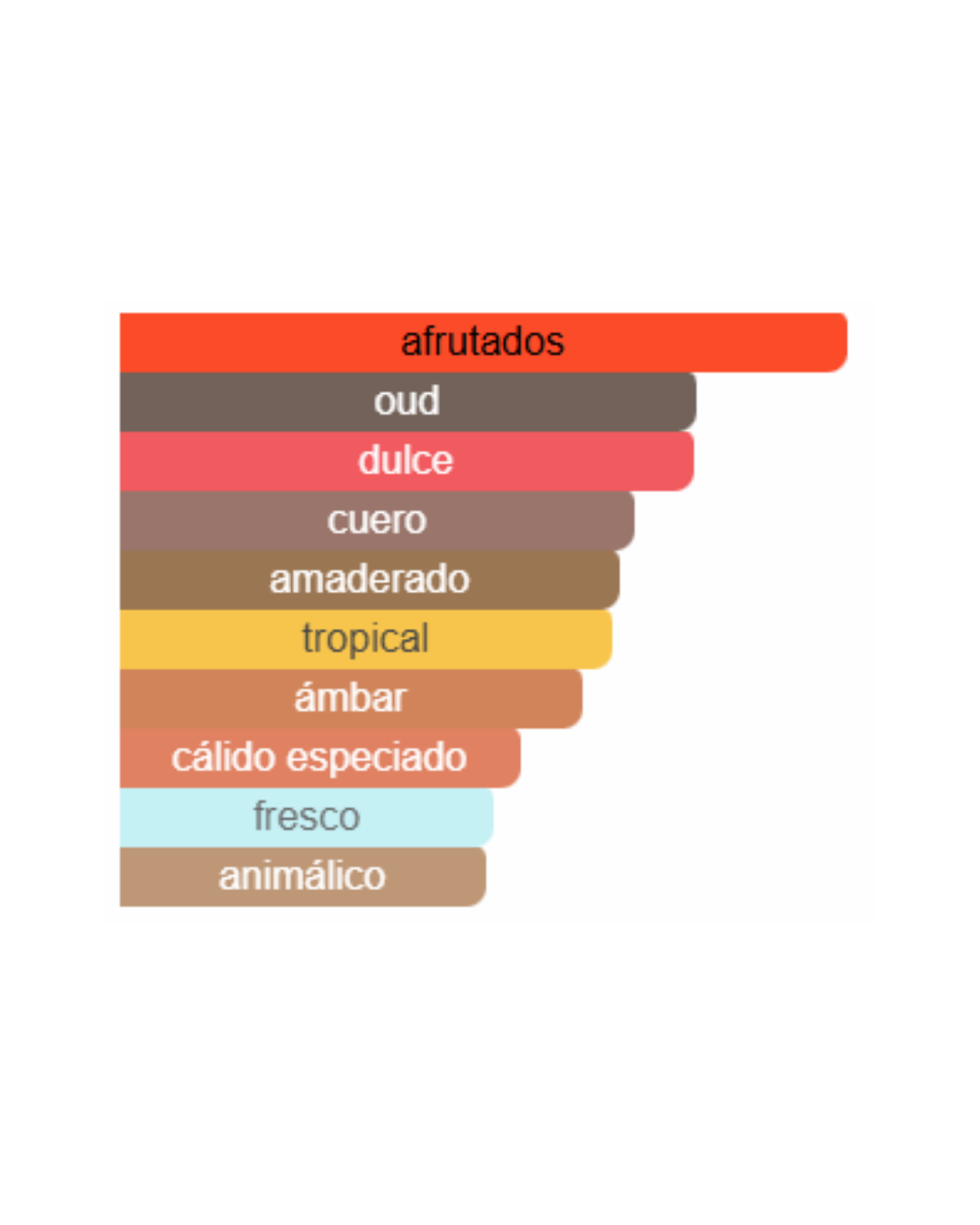 FRENCH AVENUE AZZURE AOUD