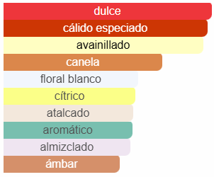FRENCH AVENUE LIQUID BRUN