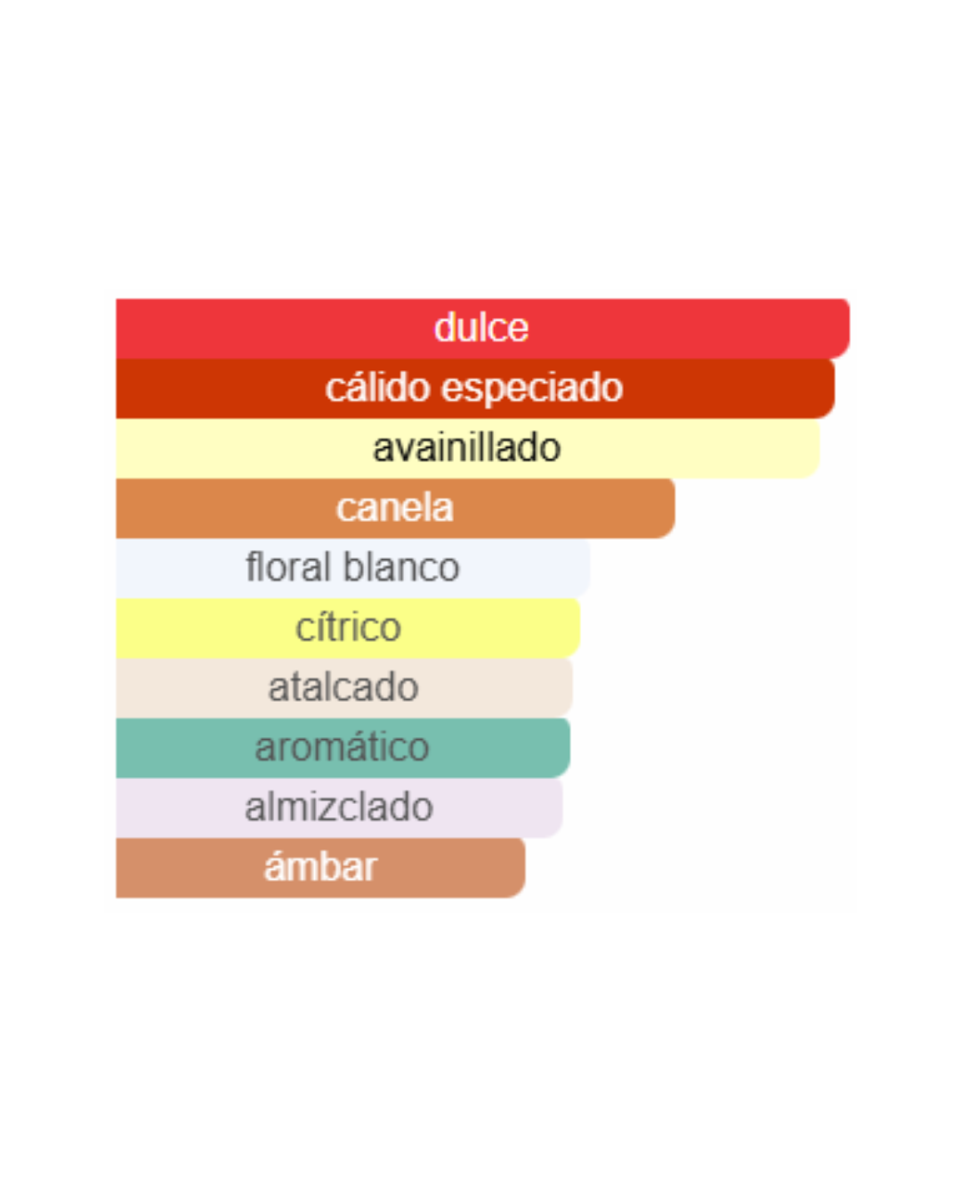 FRENCH AVENUE LIQUID BRUN