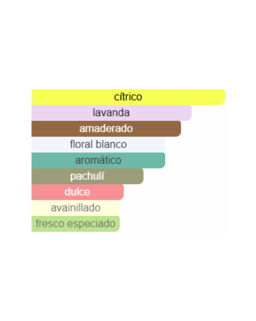 GUCCI GUILTY POUR HOMME