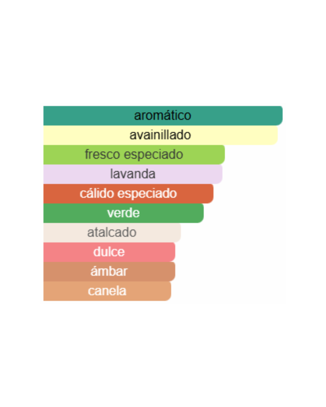 JEAN PAUL GAULTIER LE MALE