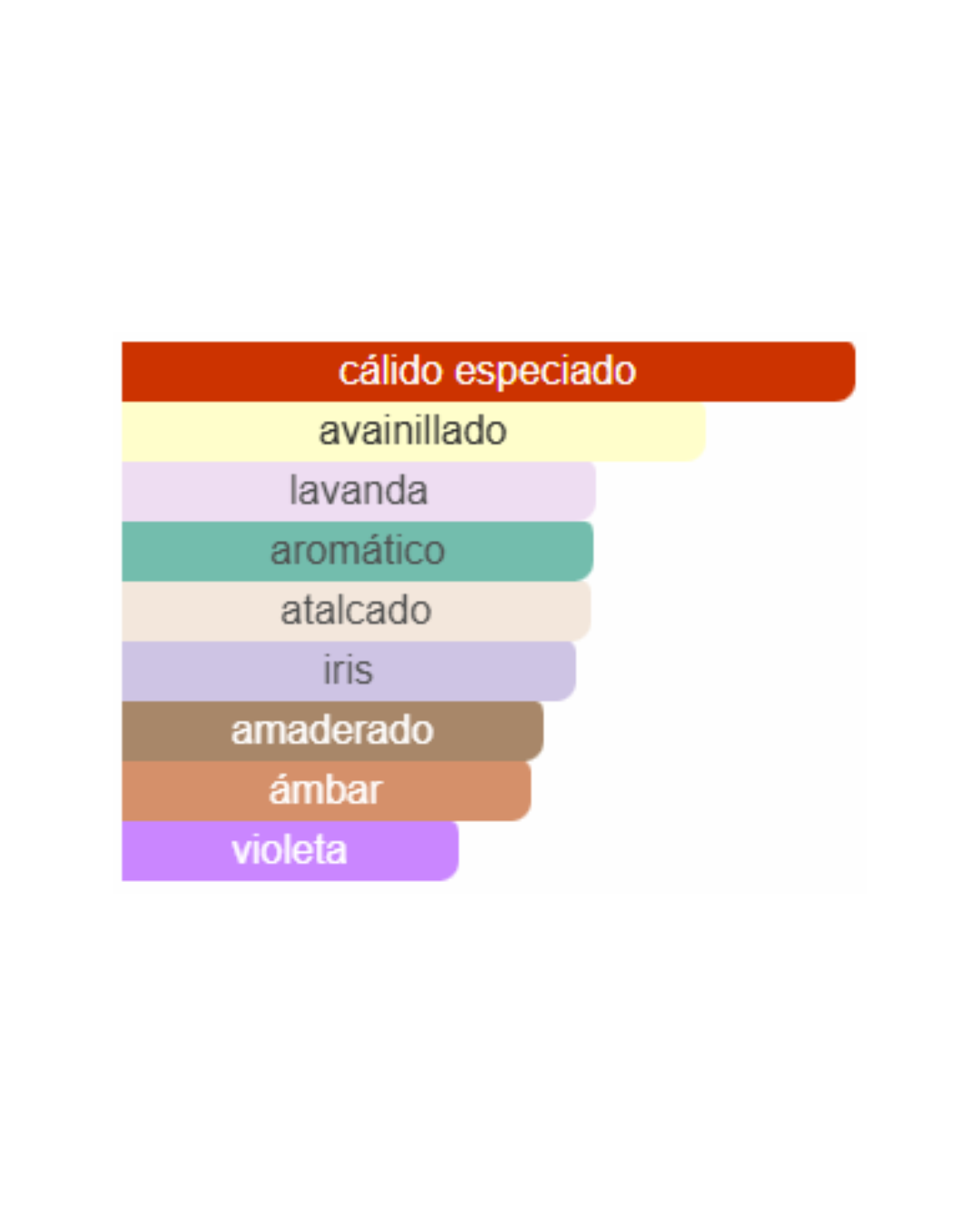 JEAN PAUL GAULTIER LE MALE LE PARFUM