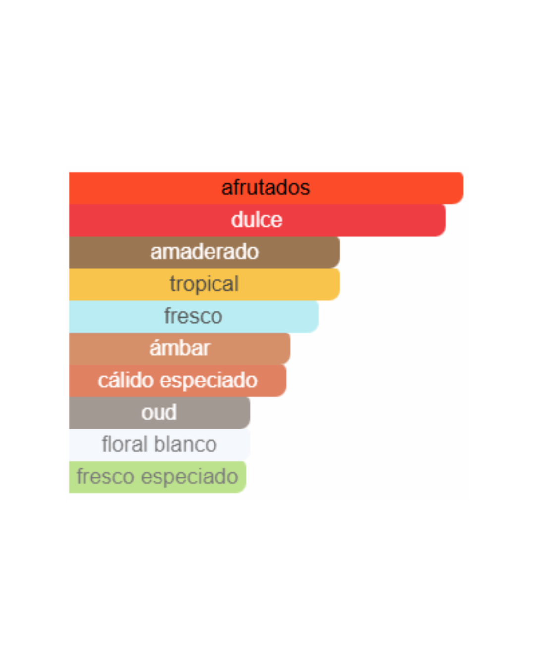 LATTAFA QAED AL FURSAN