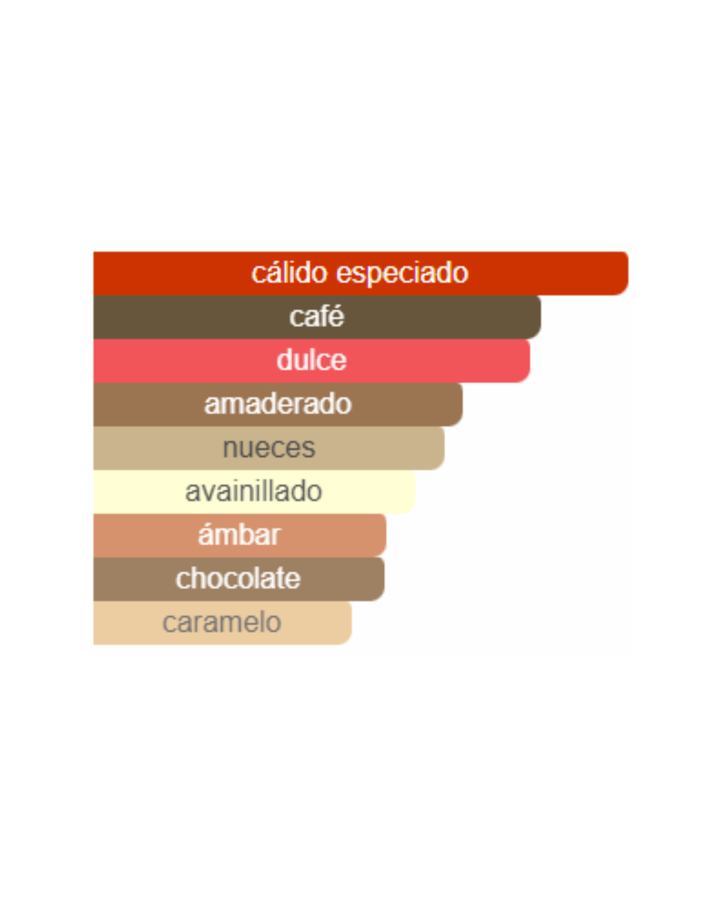 ARMAF ODYSSEY DUBAI CHOCOLAT