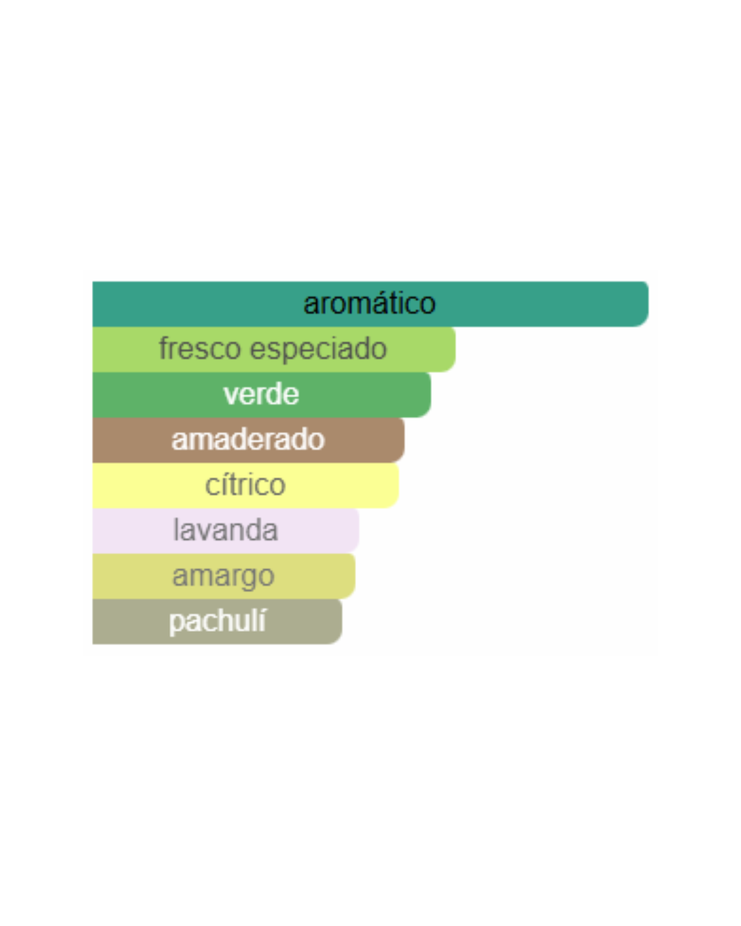 PACO RABANNE INVICTUS PLATINUM