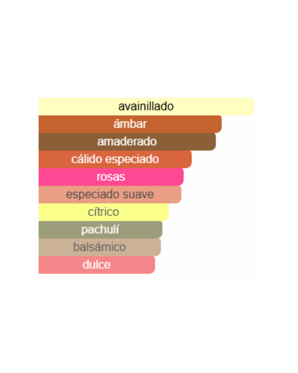 ROCHAS MOUSTACHE